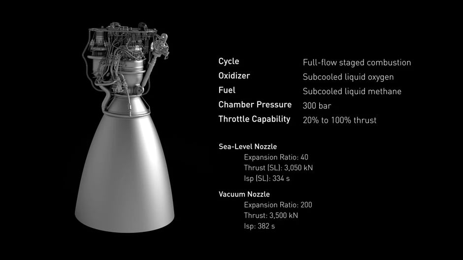Raptor engine performance specifications
