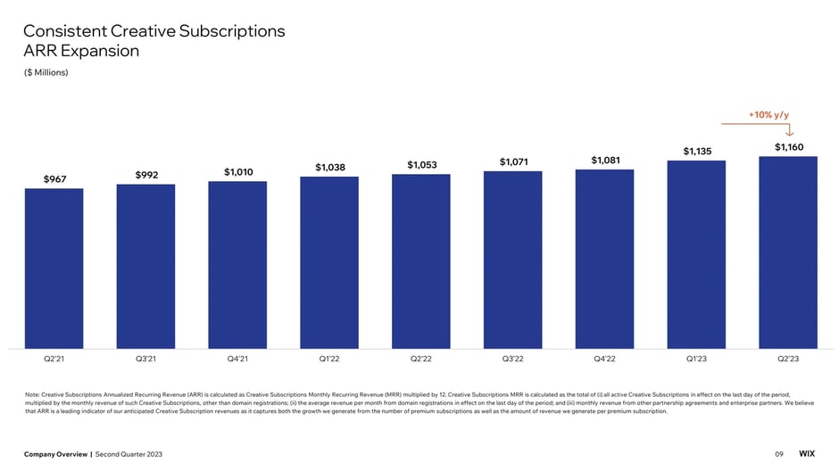 Advertising revenue and expansion