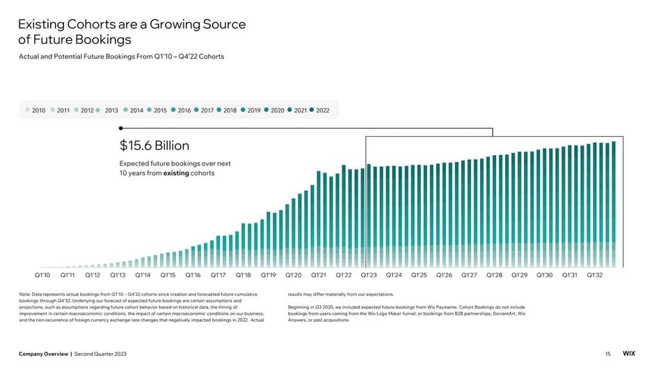 Geographic expansion and international markets