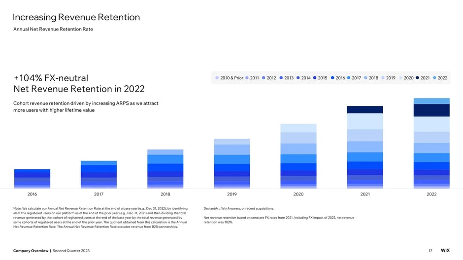 Competitive positioning and market differentiation