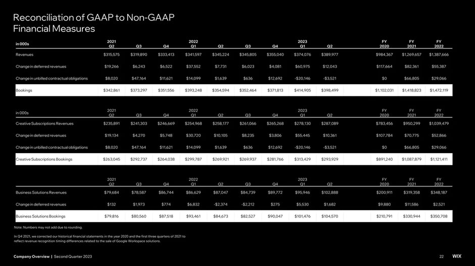 Appendix and supplementary financial data