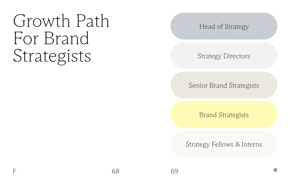 Growth path for Brand Strategists