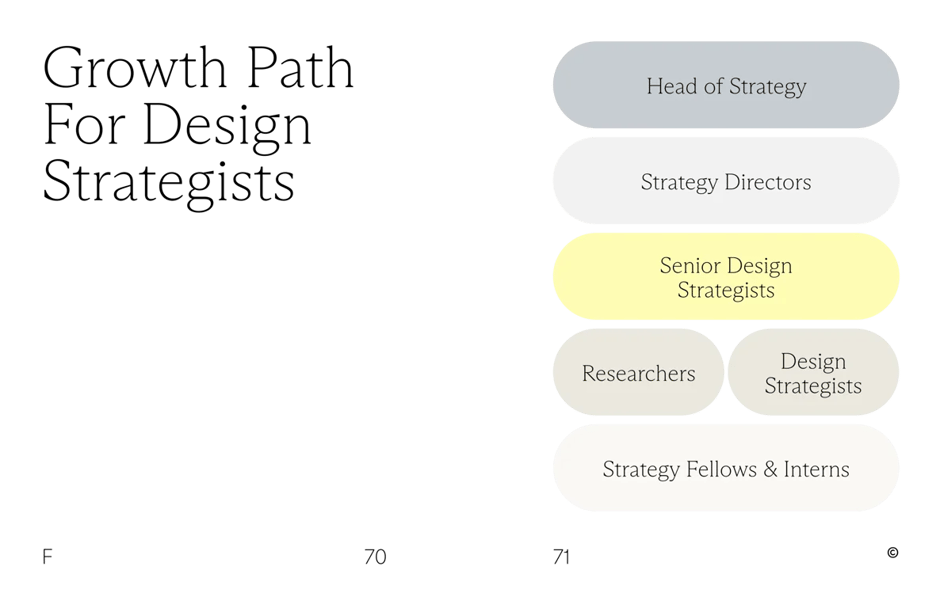 Growth path for Design Strategists
