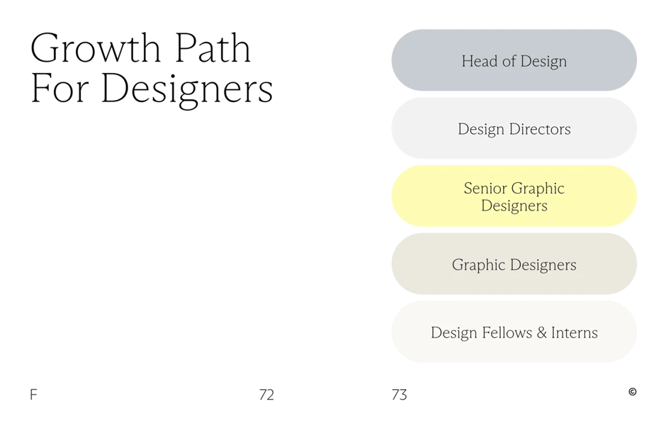 Growth path for Designers