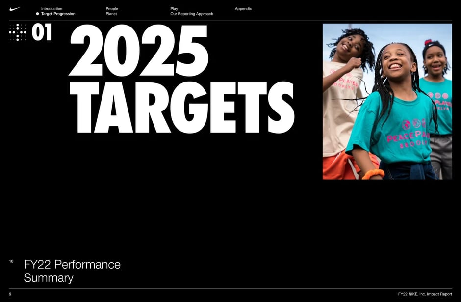 2025 targets progress overview