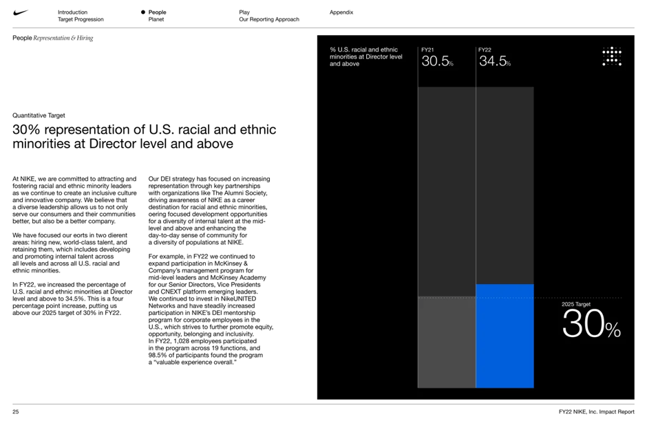 35% U.S. racial and ethnic minority representation target