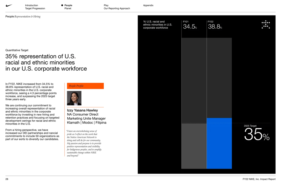 U.S. minorities director-level representation increased