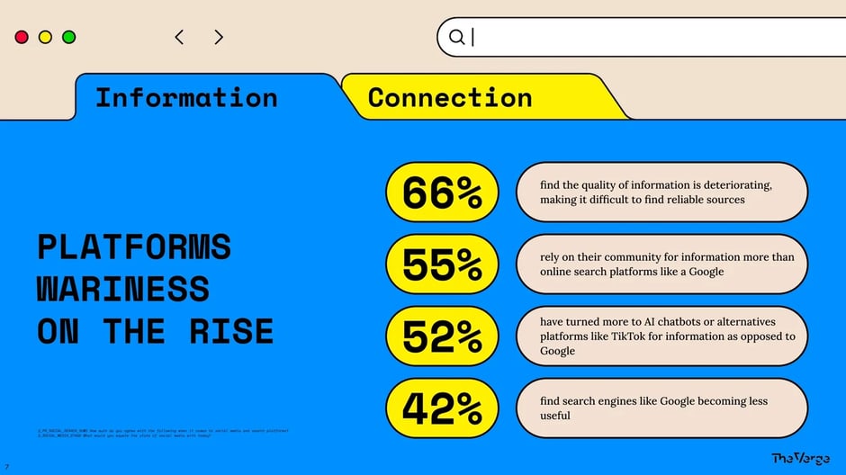 Platforms on the Rise; Information Quality Deteriorating