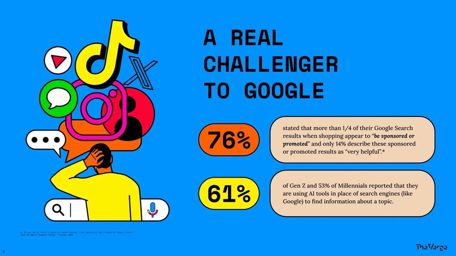 AI Chatbots and TikTok Emerge as Real Challengers to Google