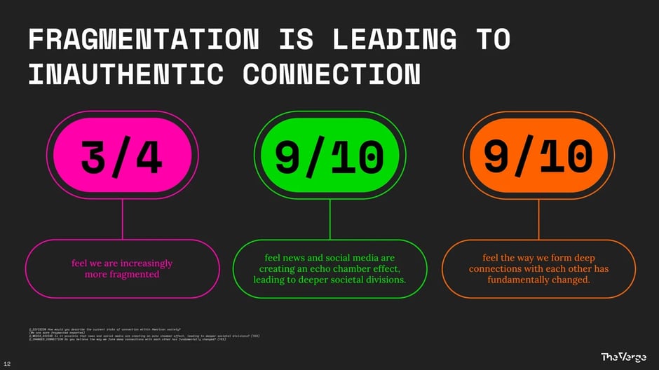 Fragmentation Is Leading to Inauthentic Connection