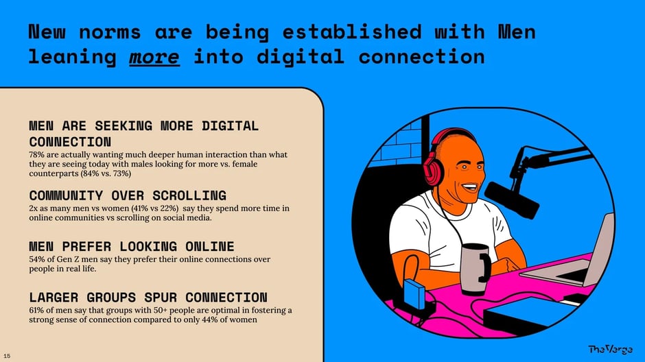 Men Are Seeking More Digital Connection