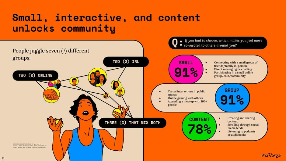 Small, Interactive, Content-Driven Communities Work Best
