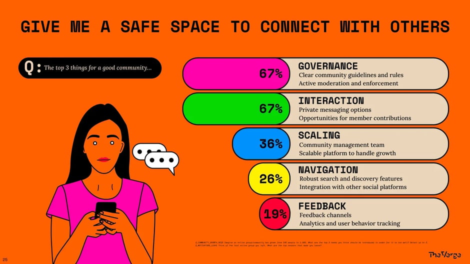 Give Me a Safe Space to Connect With Others