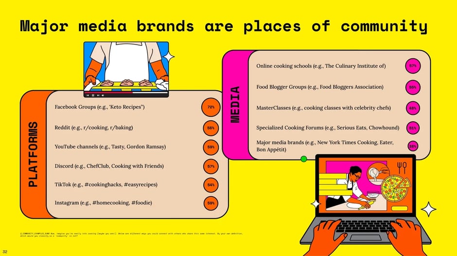 Content Creates Community Across Multiple Platforms