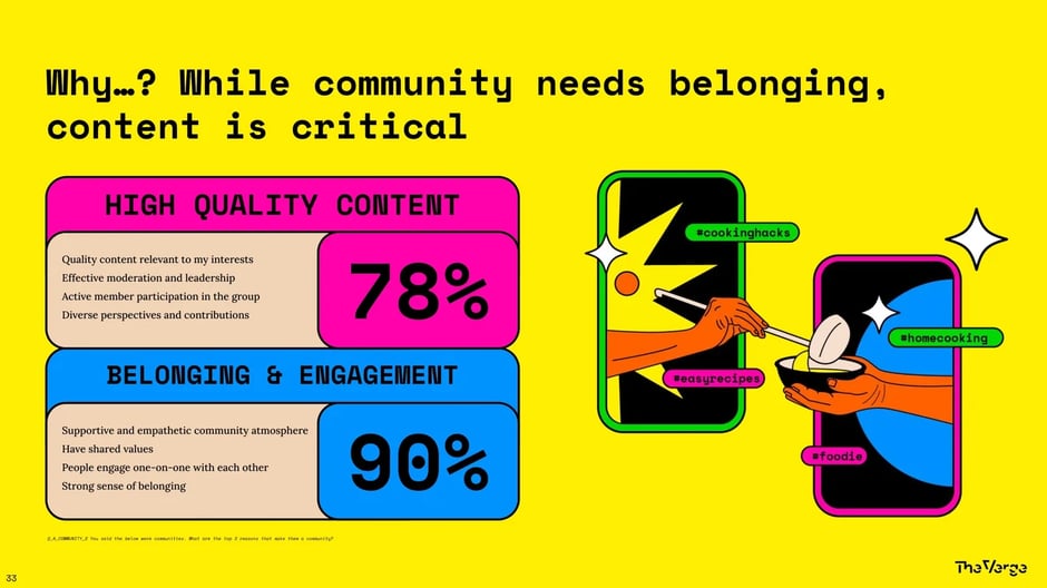 Why Content Is Critical to Thriving Communities