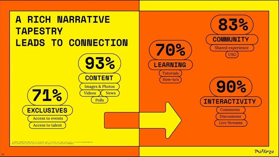 A Rich Narrative Tapestry Leads to Connection