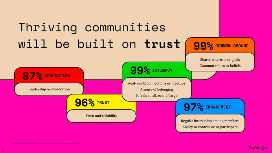 Thriving Communities Are Built on Trust