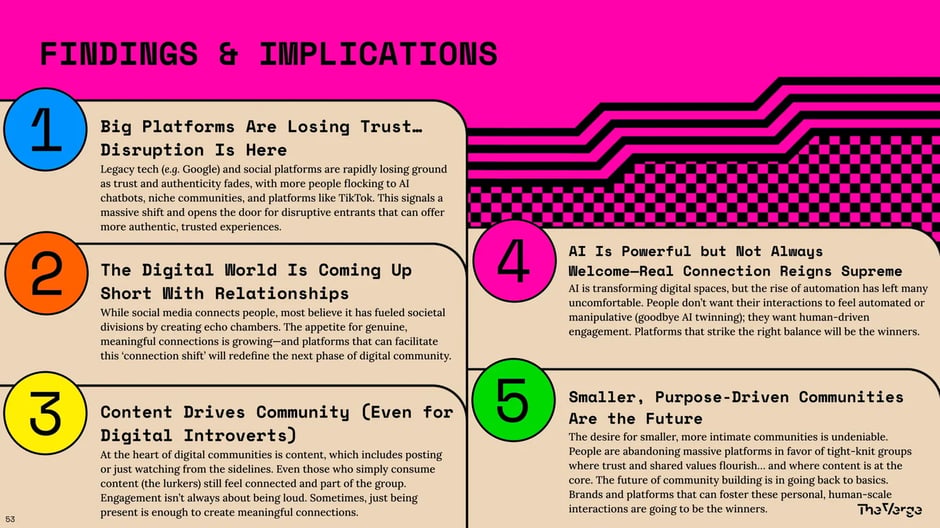 Findings: Big Platforms Losing Trust, AI Powerful but Not Welcome