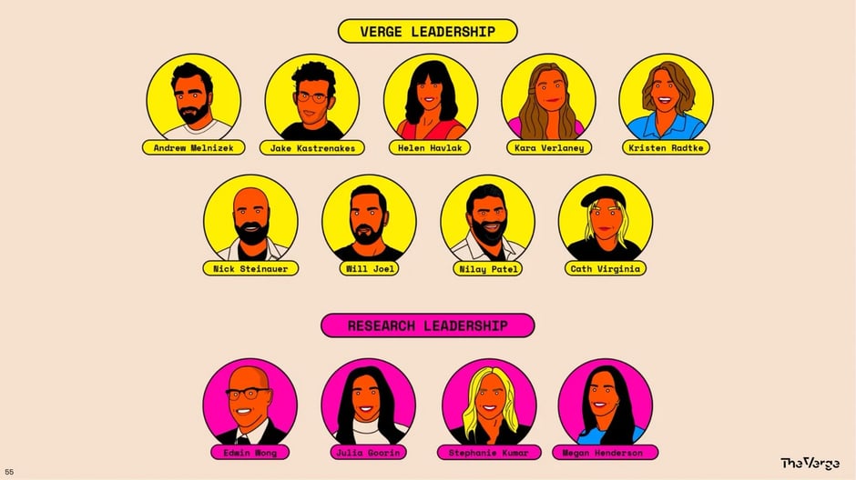 Credits and Team: The Verge