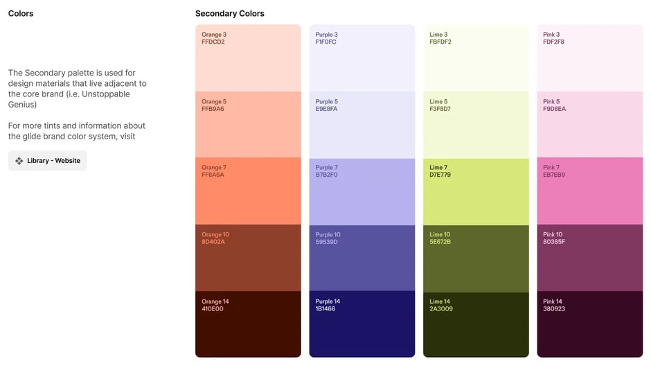 Typeface selection: Chromatic, Inter, DM Mono