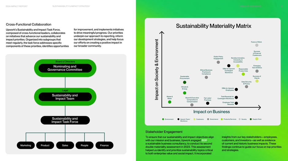 Materiality Matrix and Cross‑Functional Governance