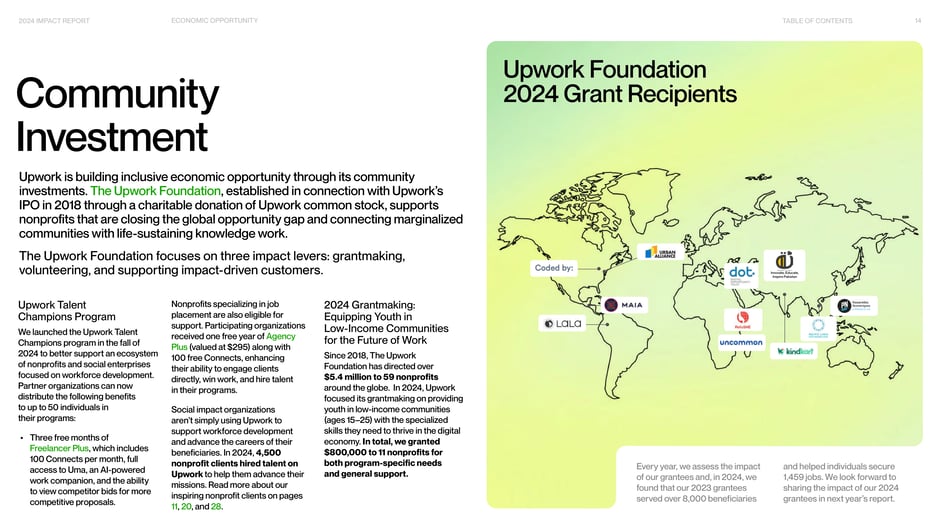 The Upwork Foundation focuses on grantmaking, volunteering, and supporting impact-driven