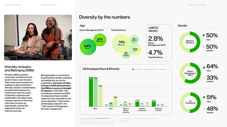 Diversity by the numbers