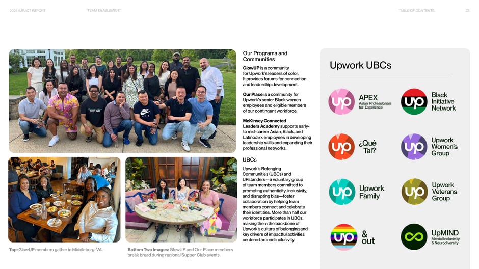 Our programs and communities