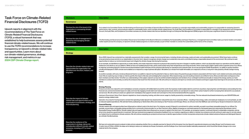 Task Force on Climate‑Related Financial Disclosures (TCFD)