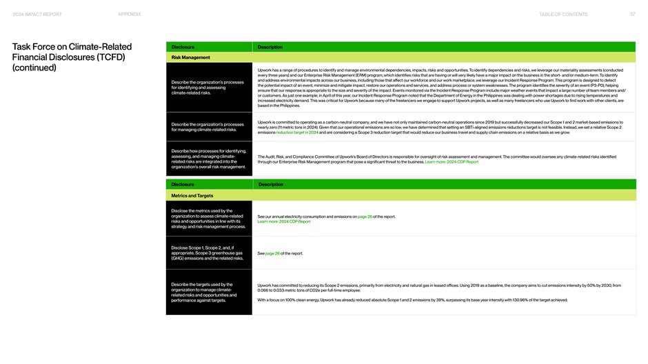 TCFD: Risk management and metrics