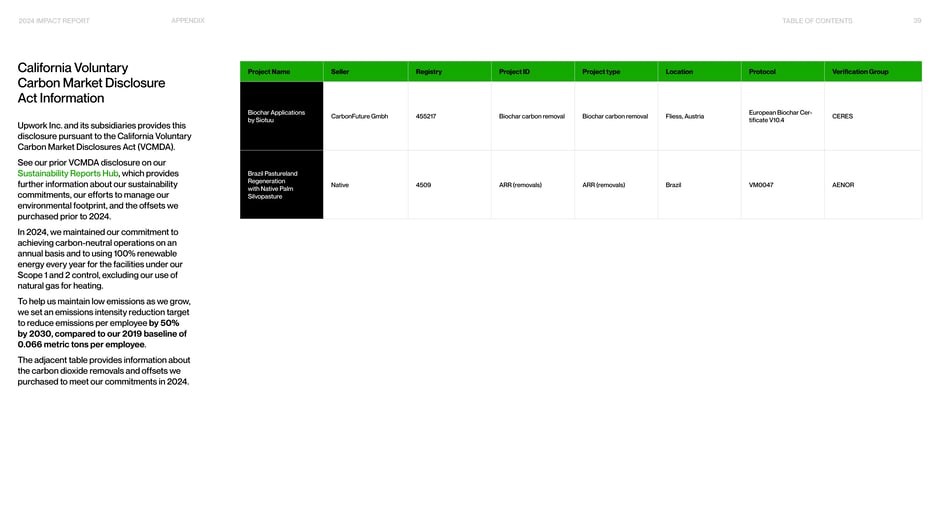 California Voluntary Carbon Market Disclosure Act information