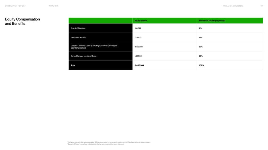 Equity Compensation and Benefits