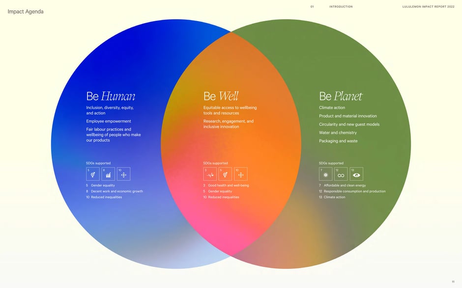 Impact Agenda: Be Human, Be Well, Be Planet