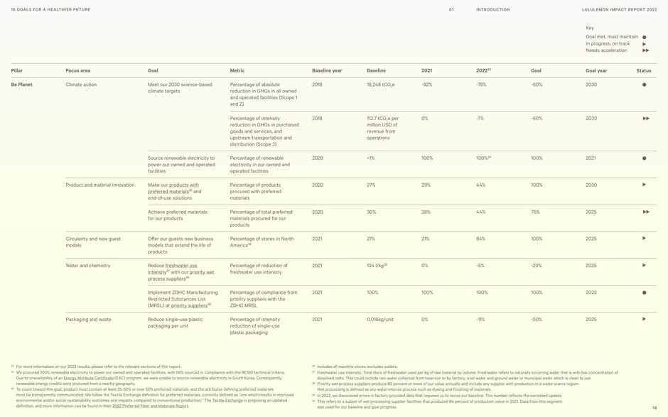Be Planet: goals and metrics