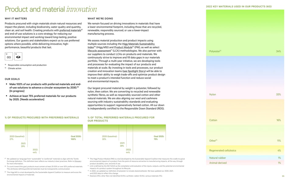 Product and material innovation