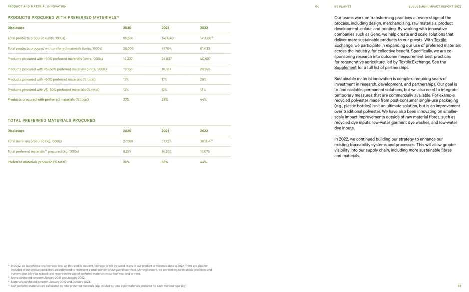 Products procured with preferred materials