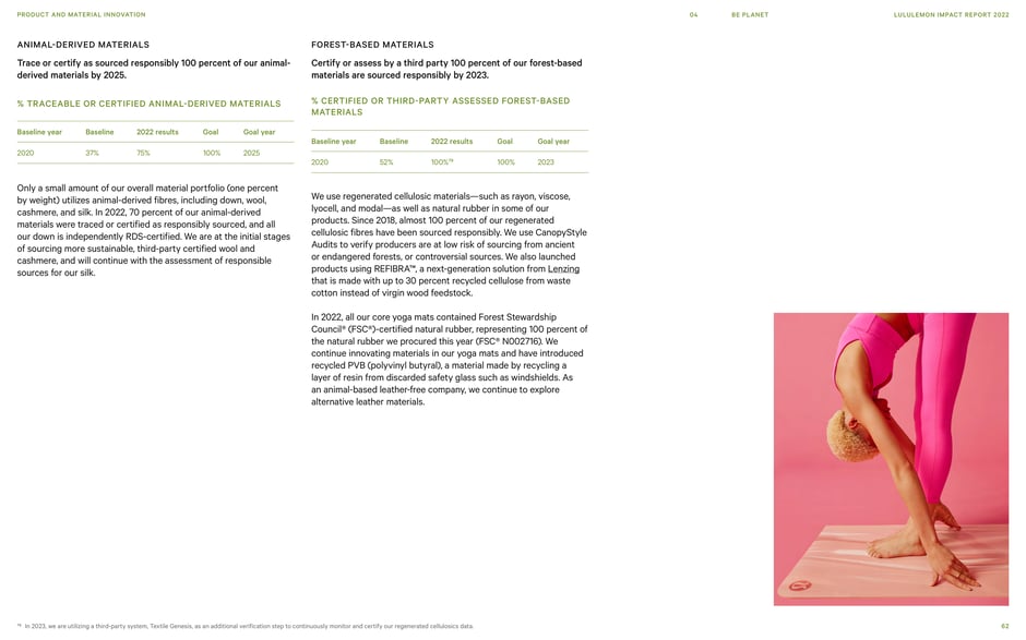 Animal-derived and forest-based materials: traceability and third‑party certification targets