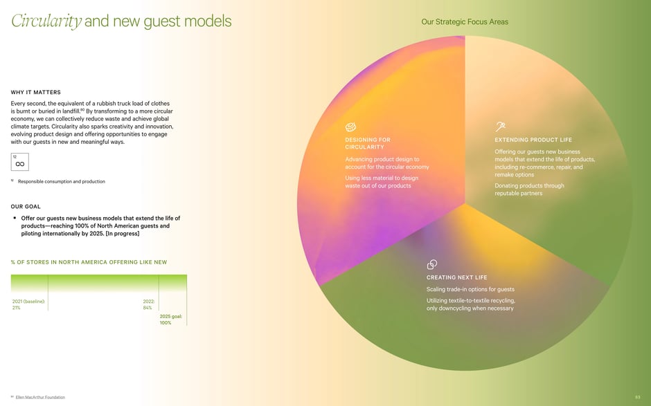 Circularity and new guest models: goal to scale Like