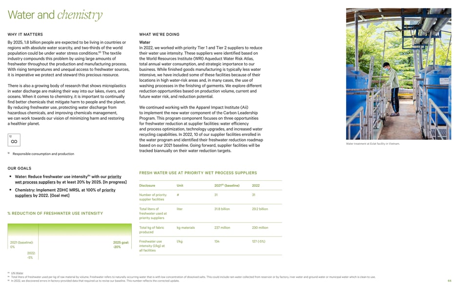 Water and chemistry: priority supplier freshwater reduction target: −20% by 2025