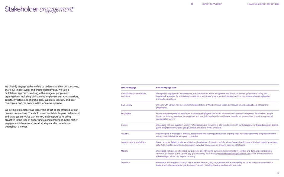 Stakeholder engagement: who we engage