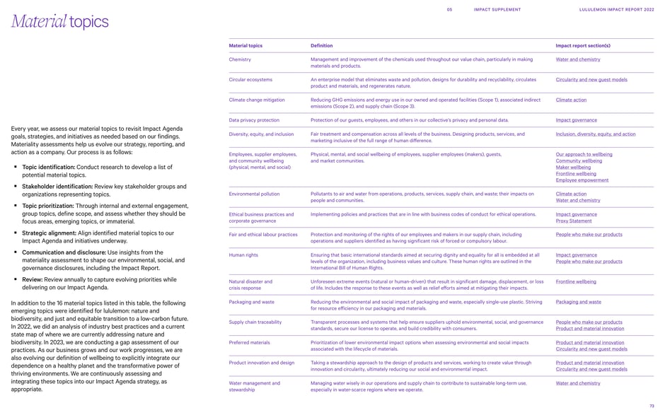 Material topics, definitions, and linked report sections