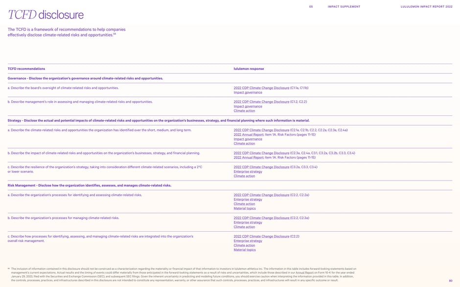 TCFD disclosure mapping: governance, strategy, risk and metrics