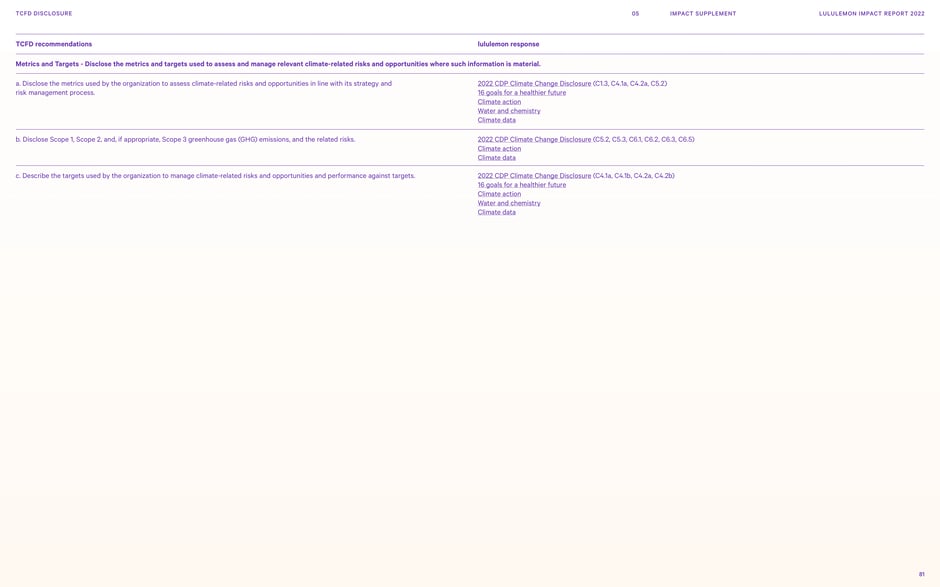 TCFD metrics and targets mapped to disclosures