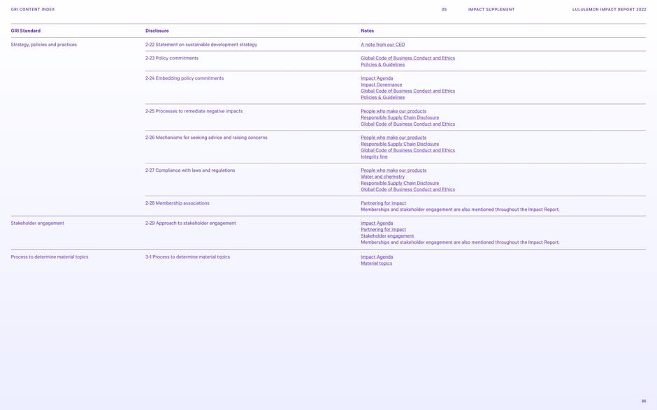 GRI disclosures: strategy, policies and stakeholder engagement