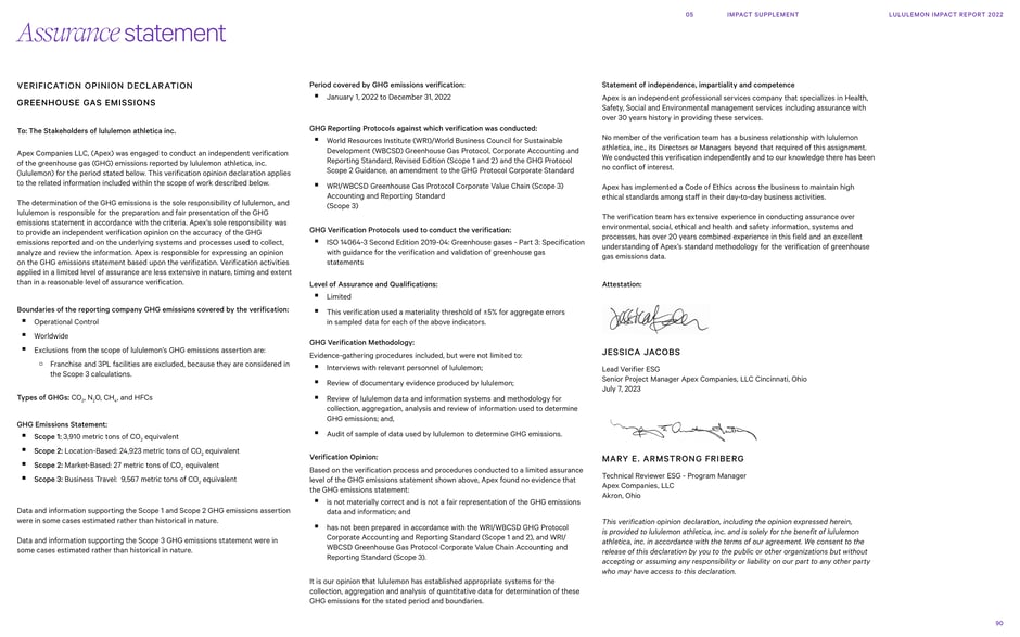 Assurance statement: independent GHG verification
