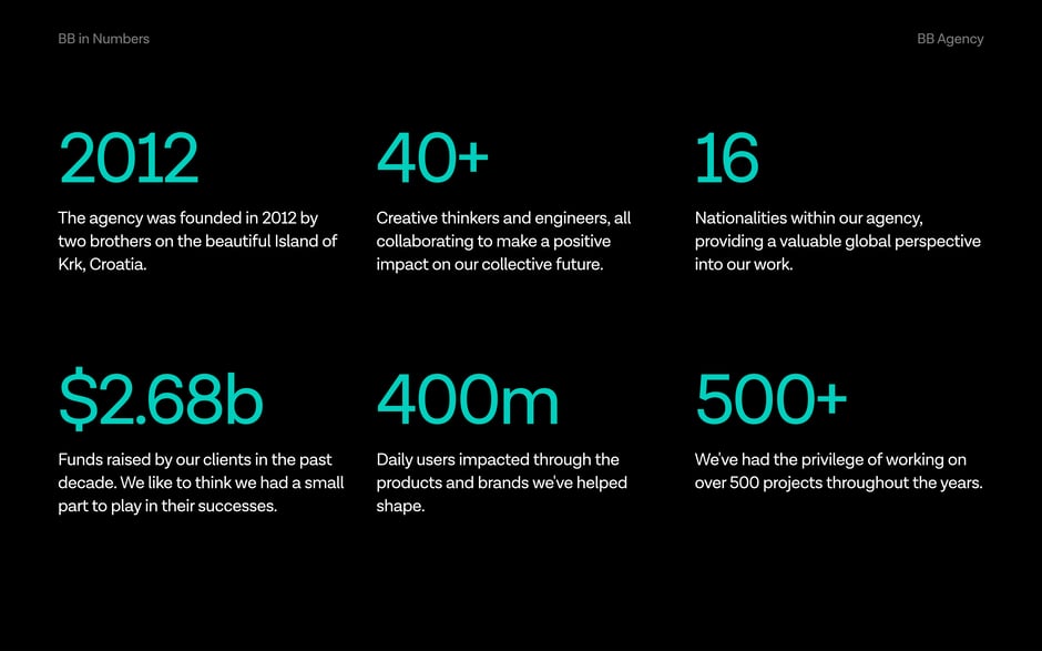 Key metrics: founded 2012, 40+ creative and engineering staff, 16