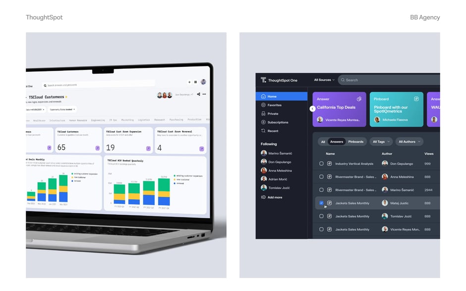 Dashboard and content library views