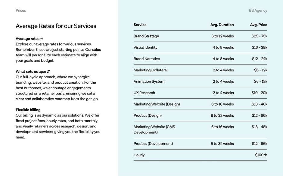 Average Rates for our Services