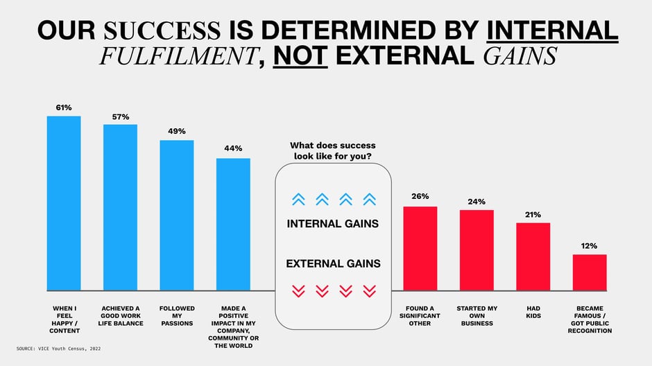 Success is defined by internal fulfilment, not external gains