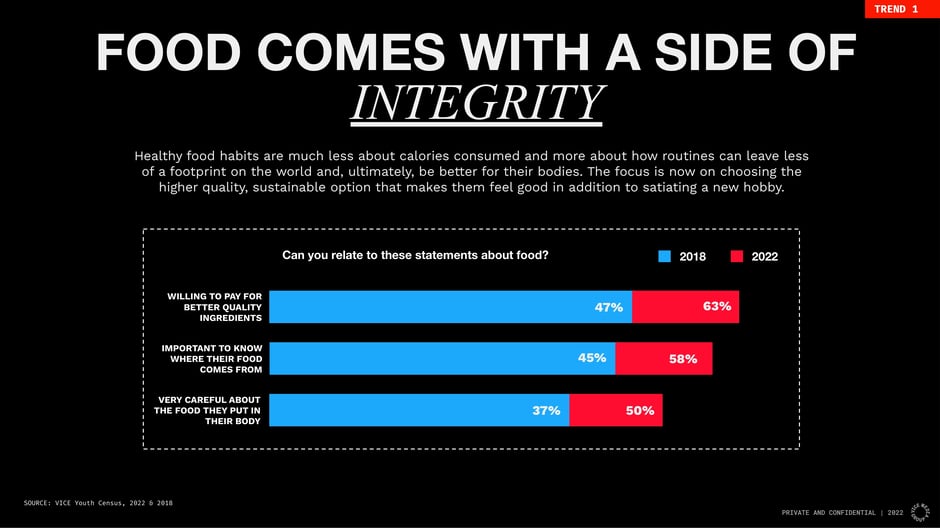Food comes with a side of integrity